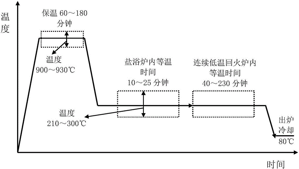 Heat treatment method of ausferrite nodular cast iron