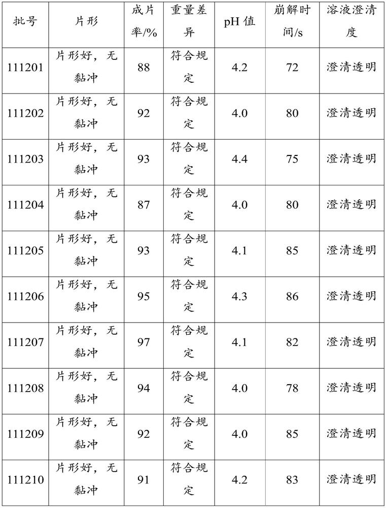 Vitamin effervescent preparation and preparation method thereof