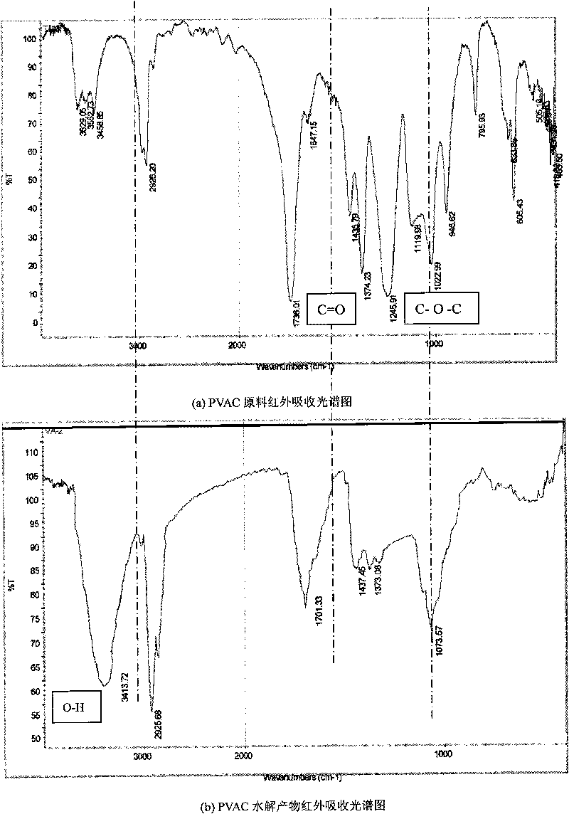 Method for hydrolyzing polyvinyl acetate to prepare polyvinyl alcohol in high-temperature liquid water under catalysis of organic acid