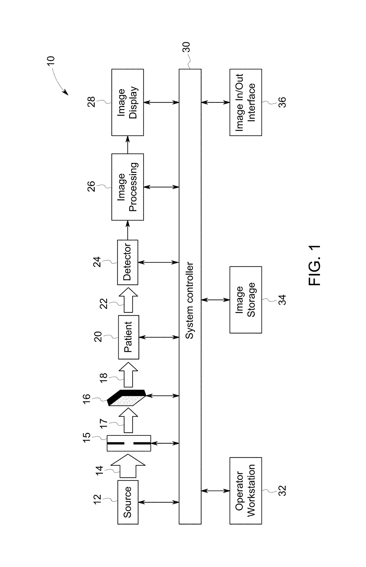 X-ray imaging system and method with a real-time controllable 3D X-ray attenuator