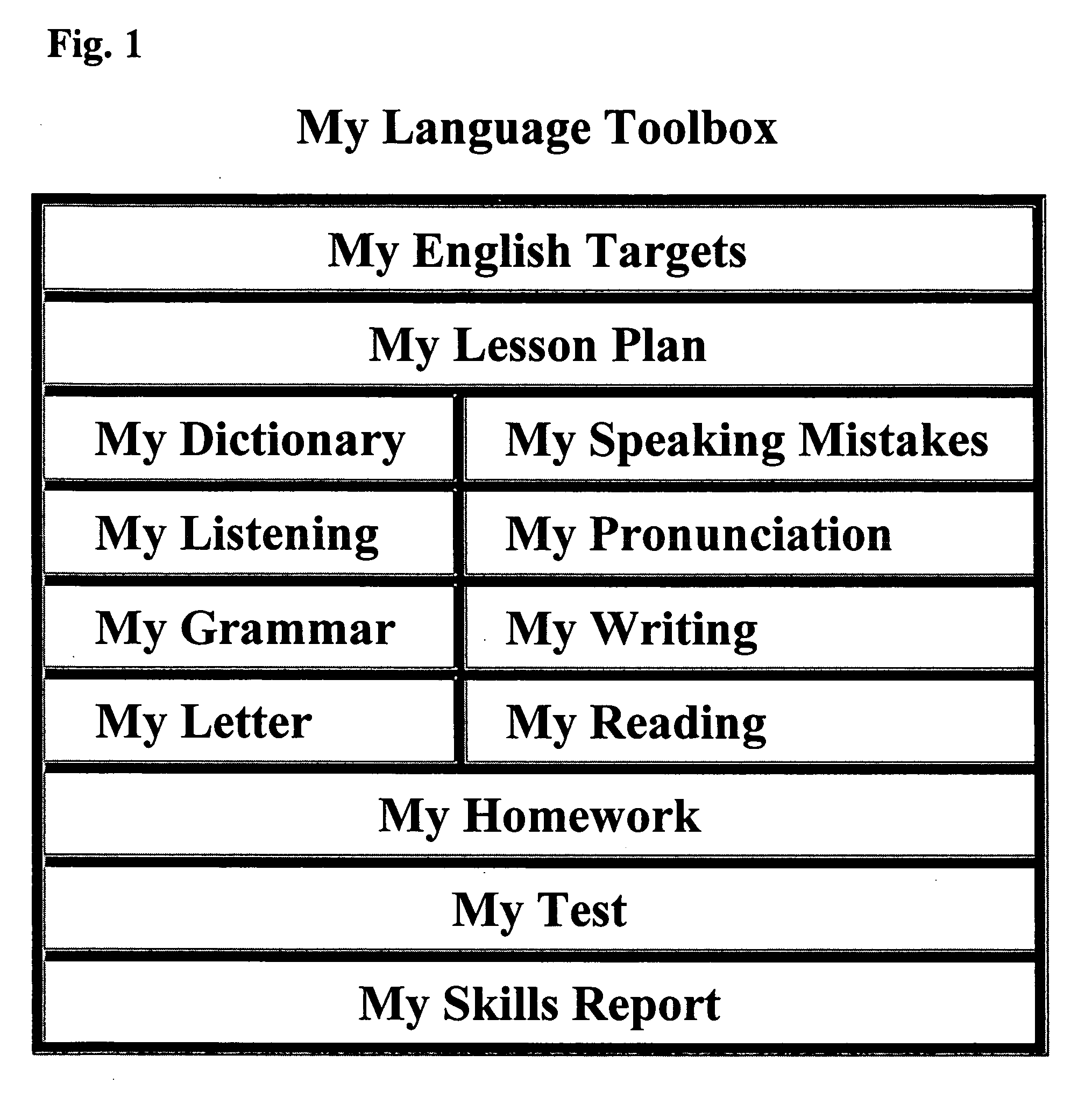 Tools and method for acquiring foreign languages