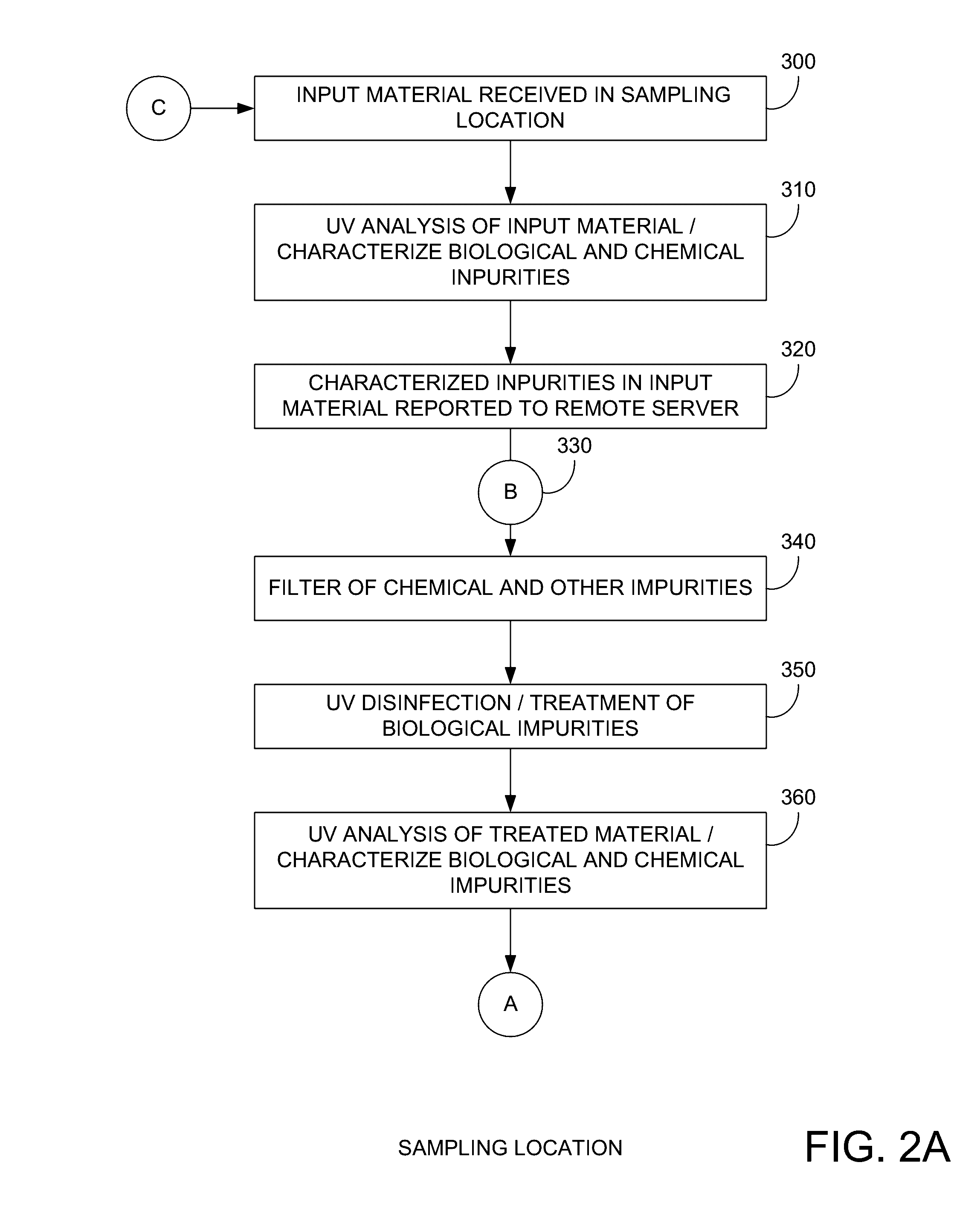 System and method for UV-led liquid monitoring and treatment