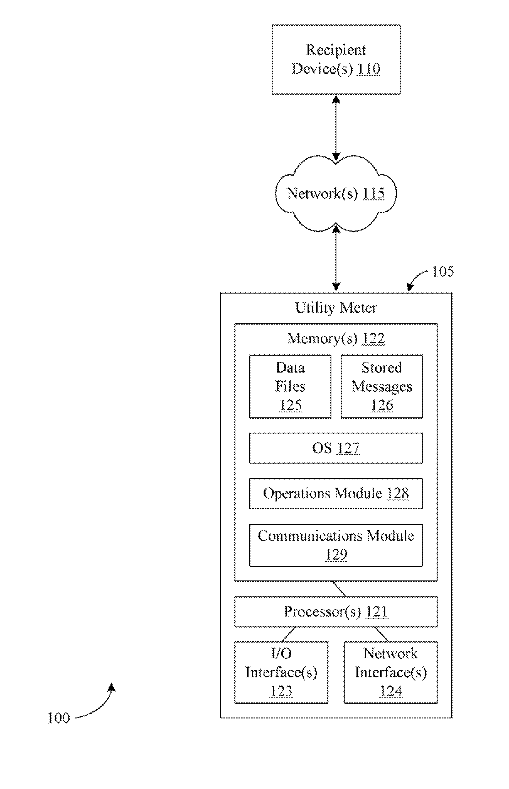 Systems, methods, and apparatus for facilitating utility meter communication