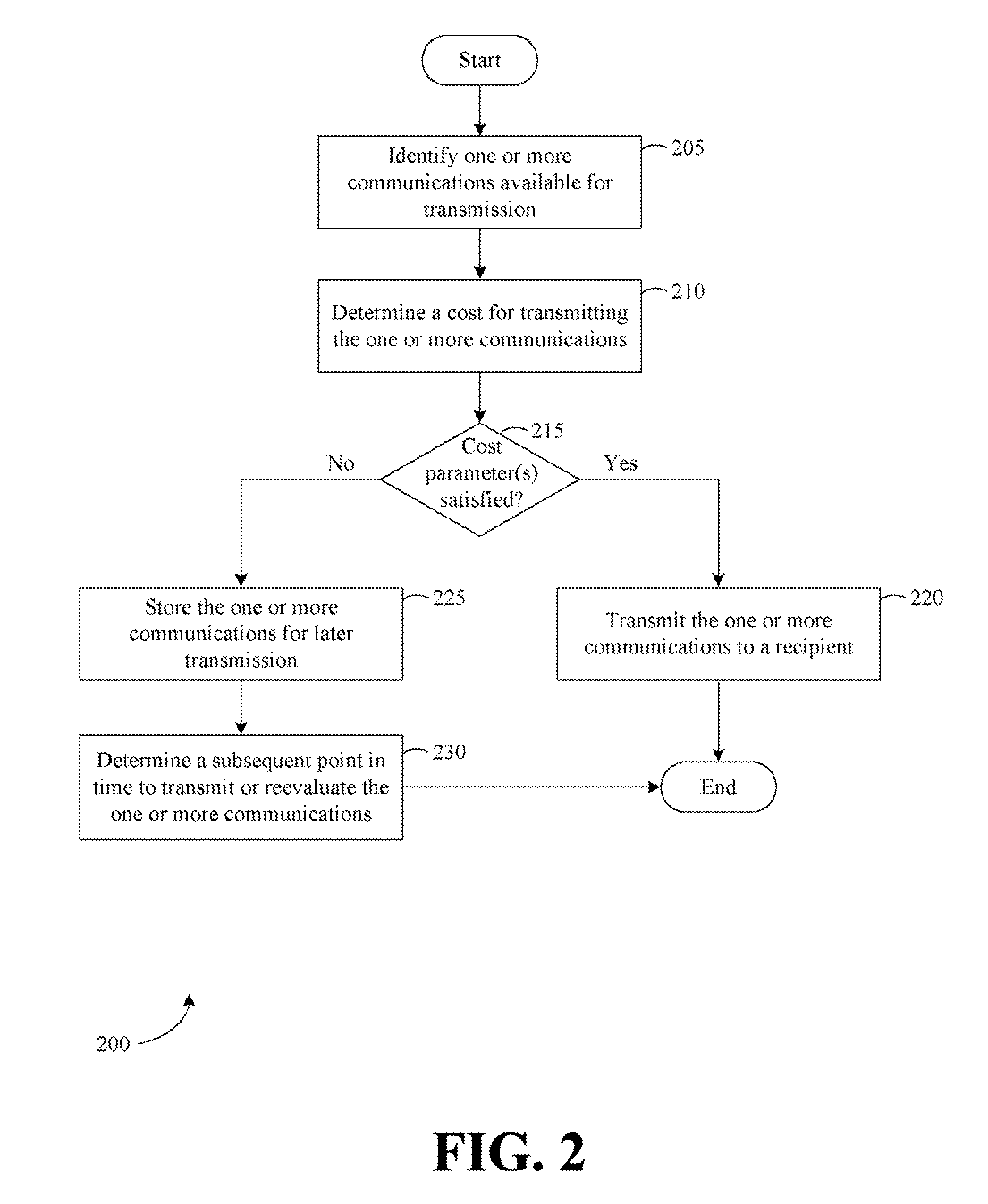 Systems, methods, and apparatus for facilitating utility meter communication