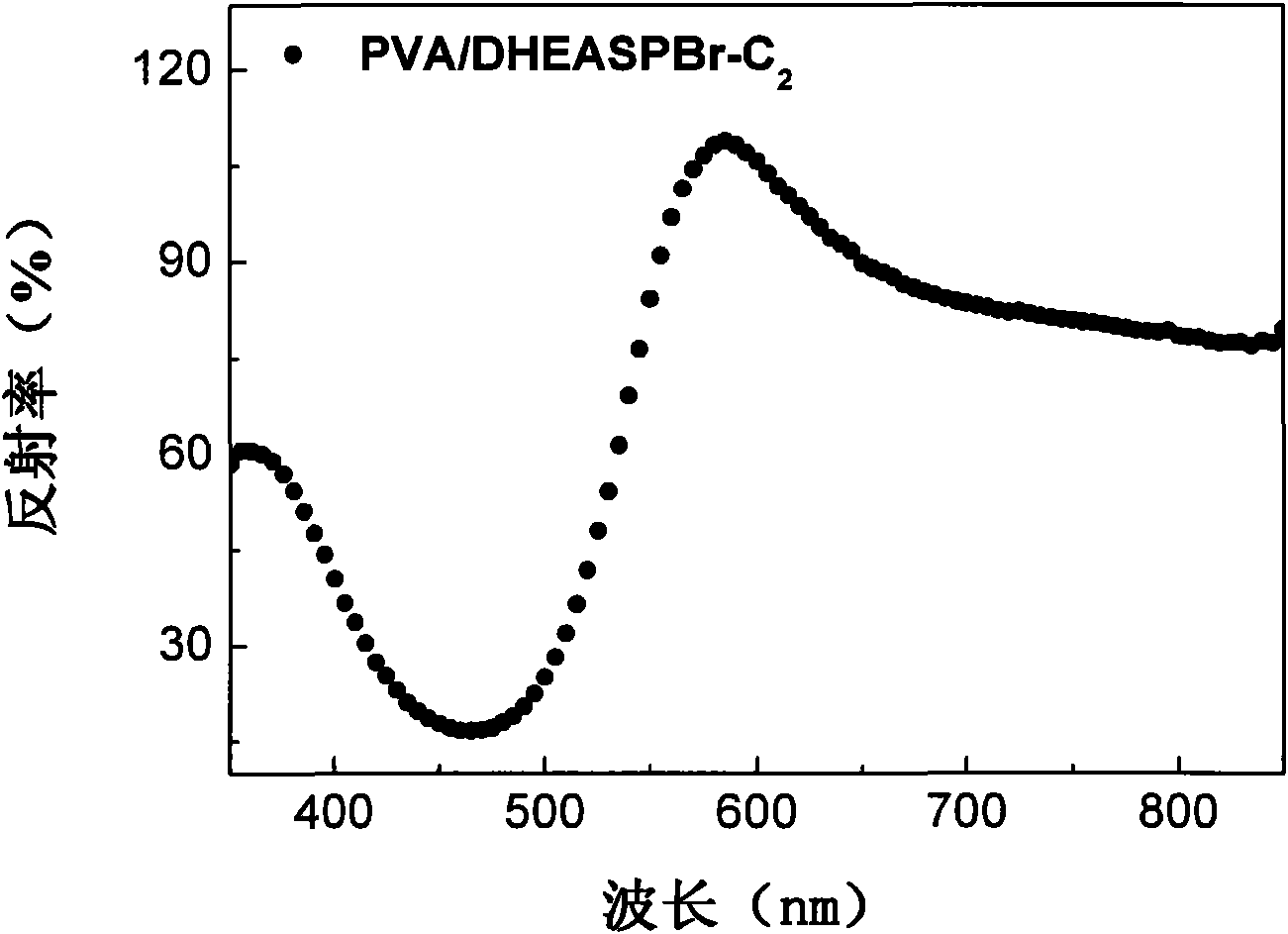 Method for preparing fluorescent fiber membrane