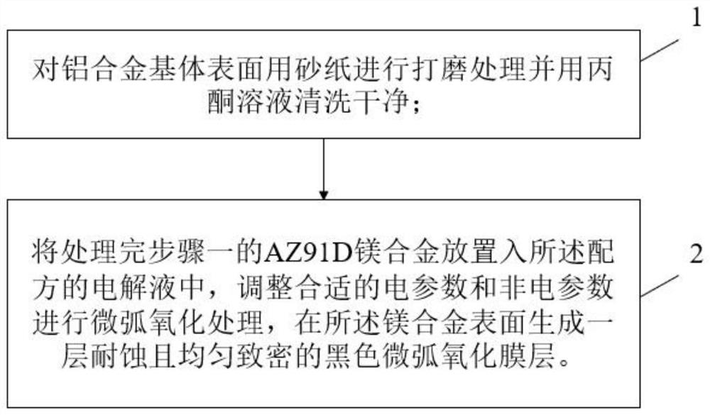 Preparation method of micro-arc oxidation black film layer doped with rare earth salt and graphene