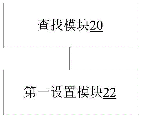 Password setting method and device