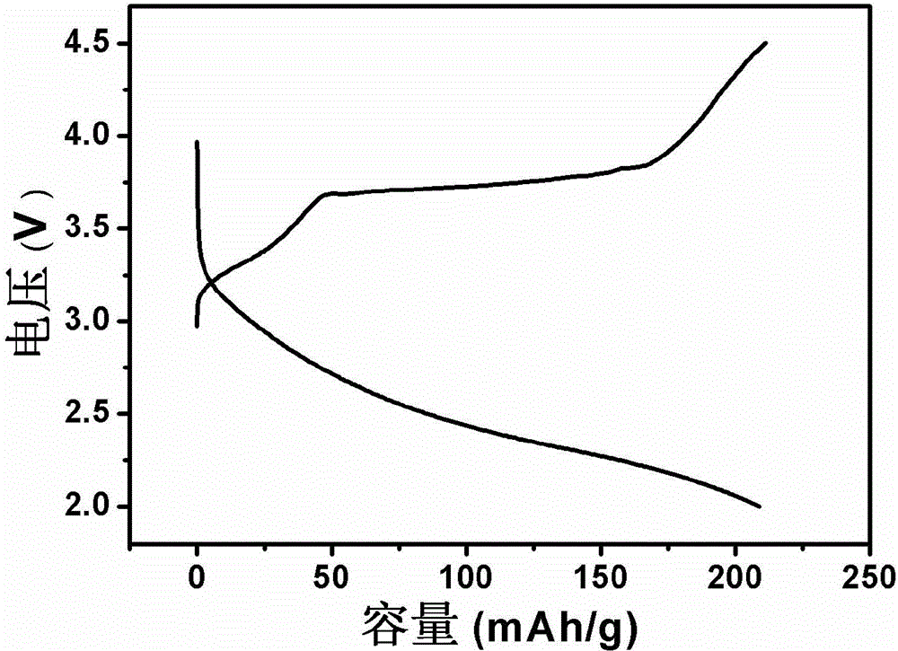Lithium molybdate serving as secondary battery electrode material