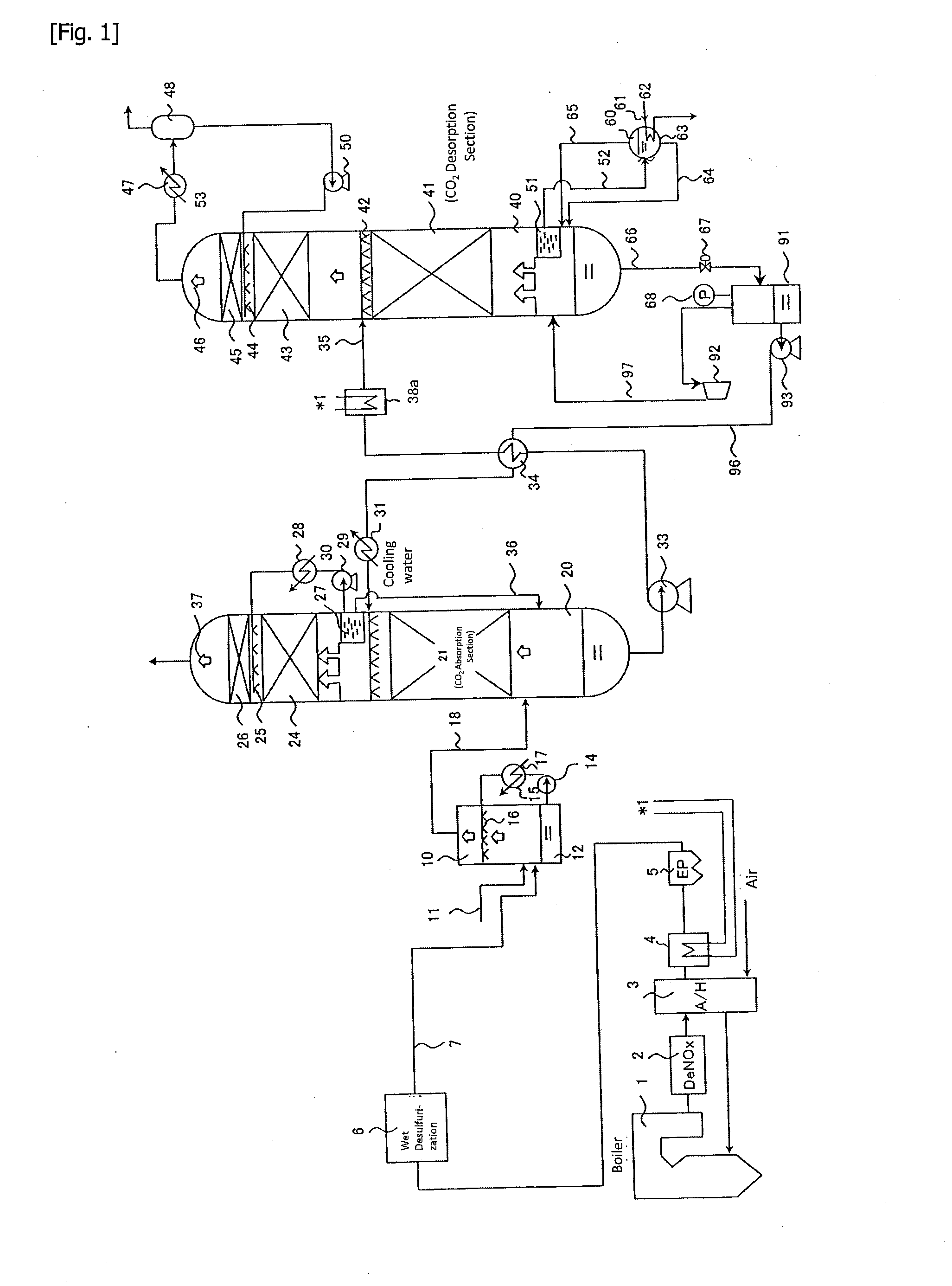 Combustion exhaust gas treatment system and method of treating combustion exhaust gas
