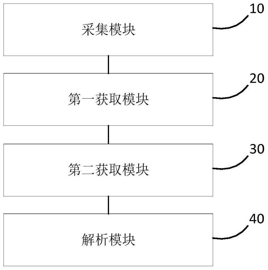Water pollution source analysis method, device and equipment based on spectral electrochemistry