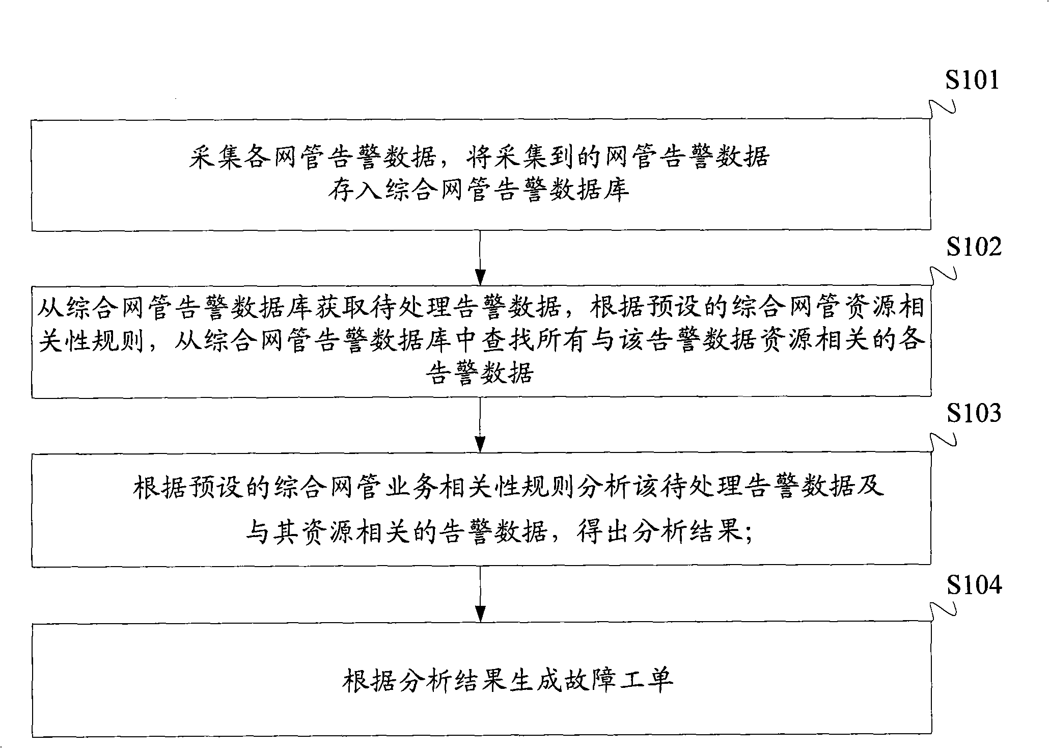 Method for processing network management alarm and alarm processor