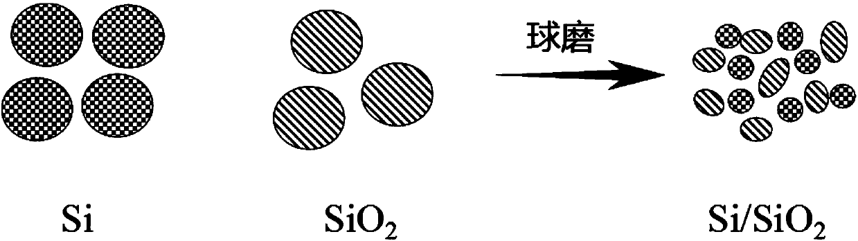 Silicon-based negative electrode material for lithium ion battery and preparation method of silicon-based negative electrode material