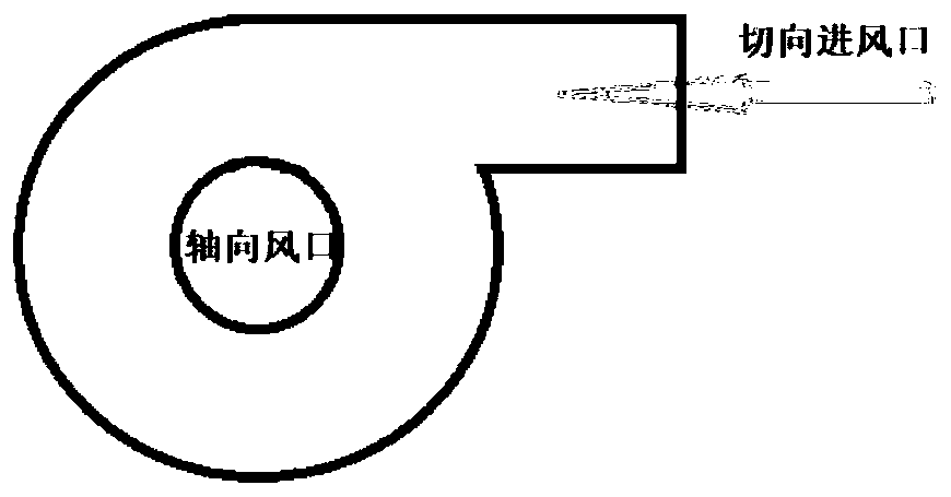 Convenient and small near-surface atmospheric boundary layer wind tunnel and application thereof in risk exposure evaluation for people