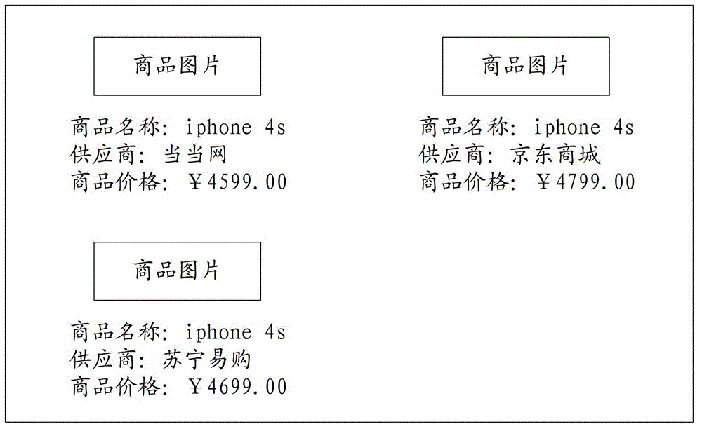 Inquiry method and device