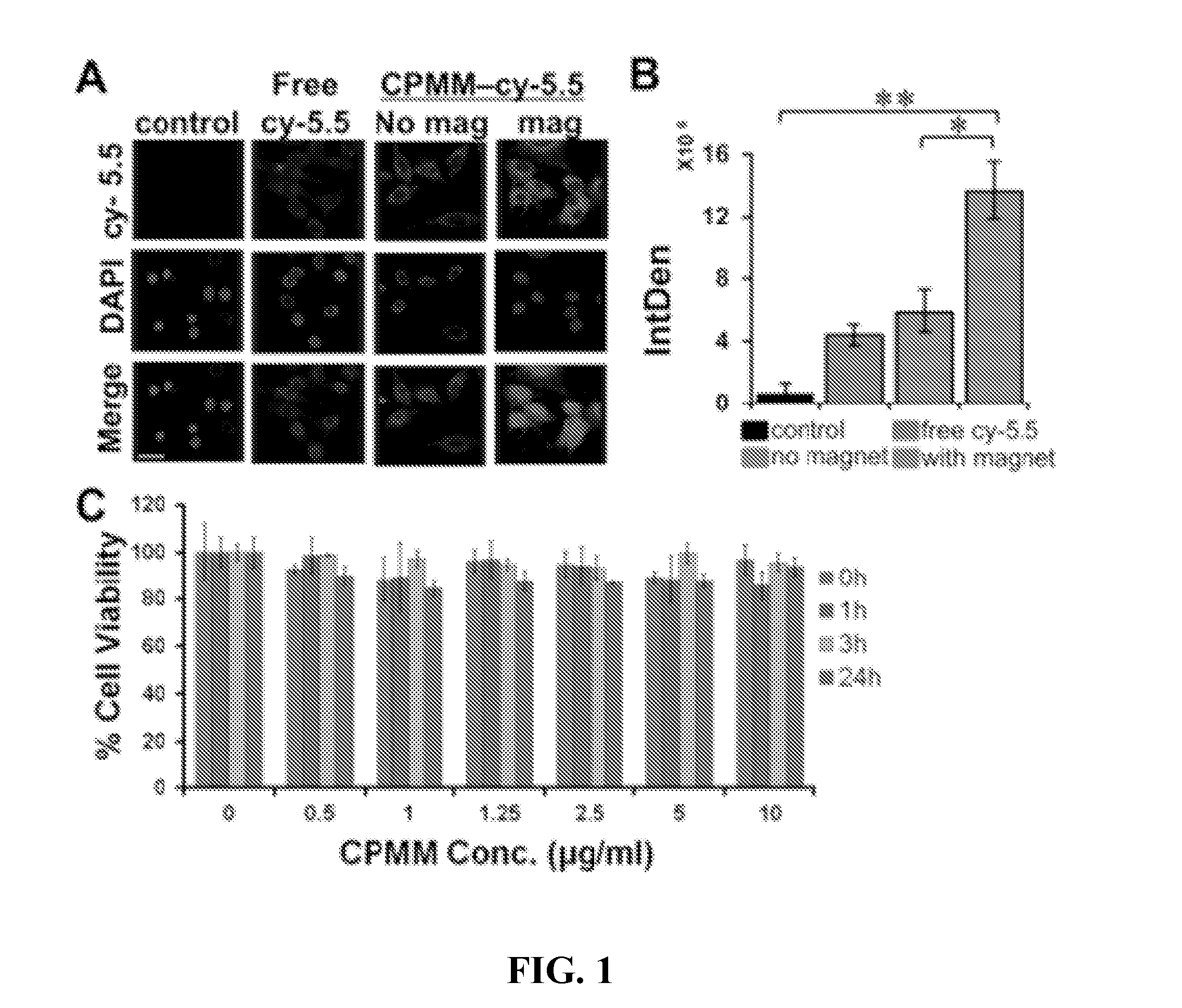 Methods of Using Multilayer Magnetic Micelle Compositions