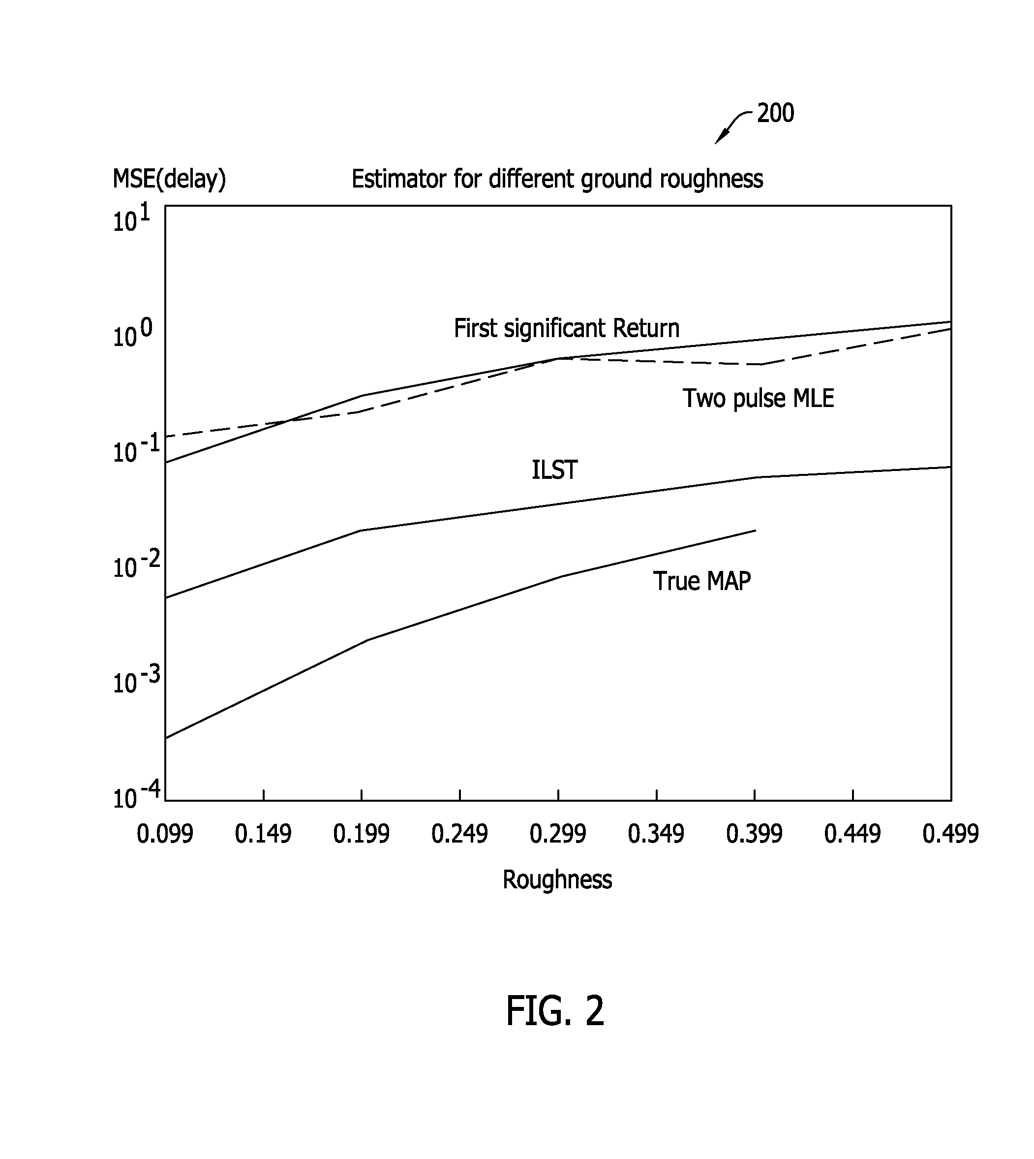 Systems and methods for training multipath filtering systems