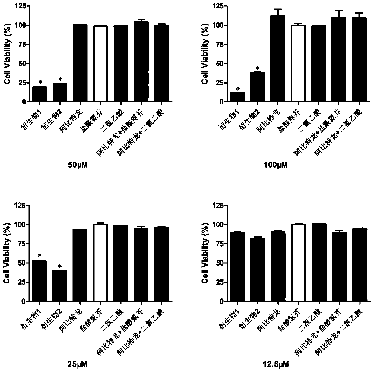 Abiraterone derivative and preparation method and application thereof