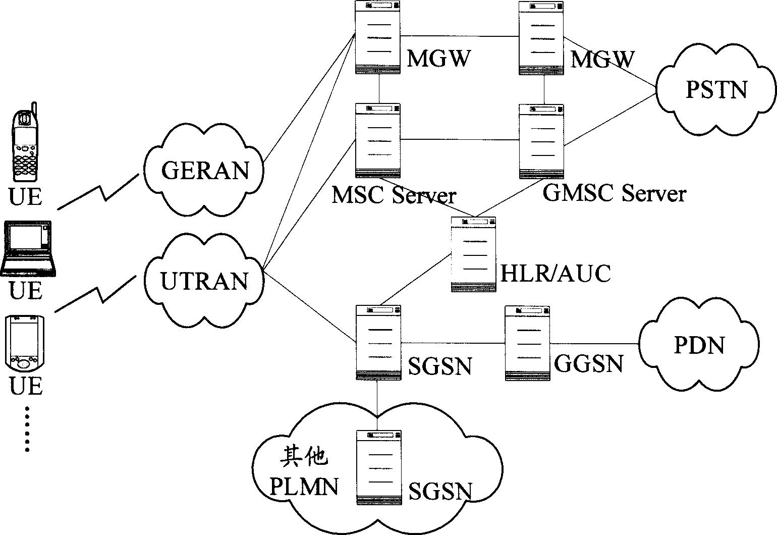 Method for processing user terminal cut-in evolution network