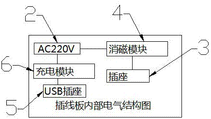 Patch board with charging and demagnetization functions