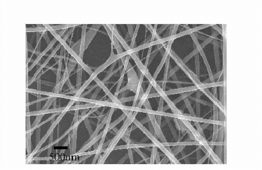 Low-polylactic acid-beta-cyclodextrin and polylactic acid blended nano-fiber prepared by electrospinning