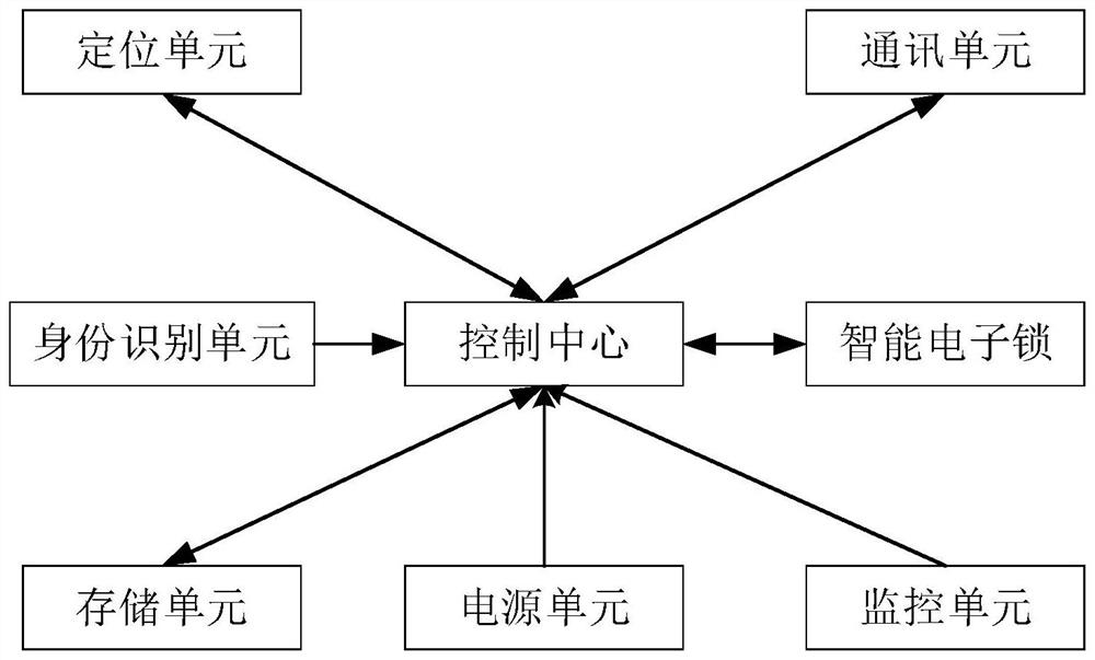 Logistics method of co-distribution box based on Beidou fusion technology and co-distribution box