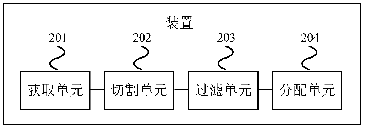 Method and device for processing memory in equipment based on Shenwei architecture