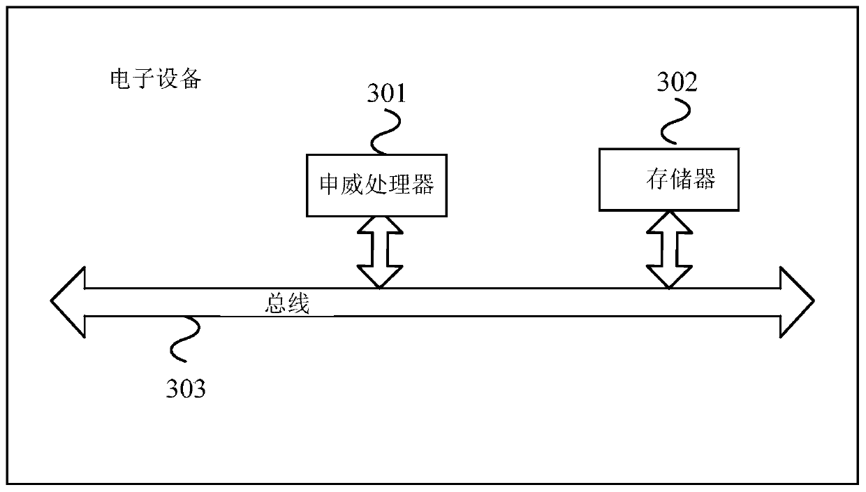 Method and device for processing memory in equipment based on Shenwei architecture