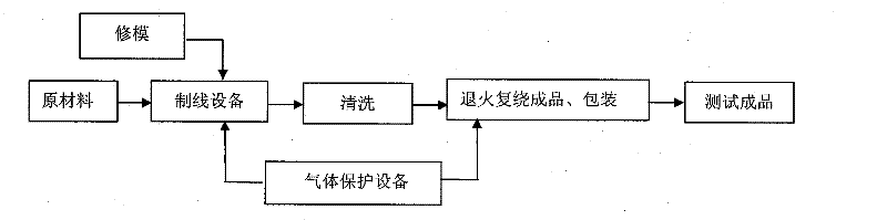 Single crystal copper bonding lead and preparation method thereof