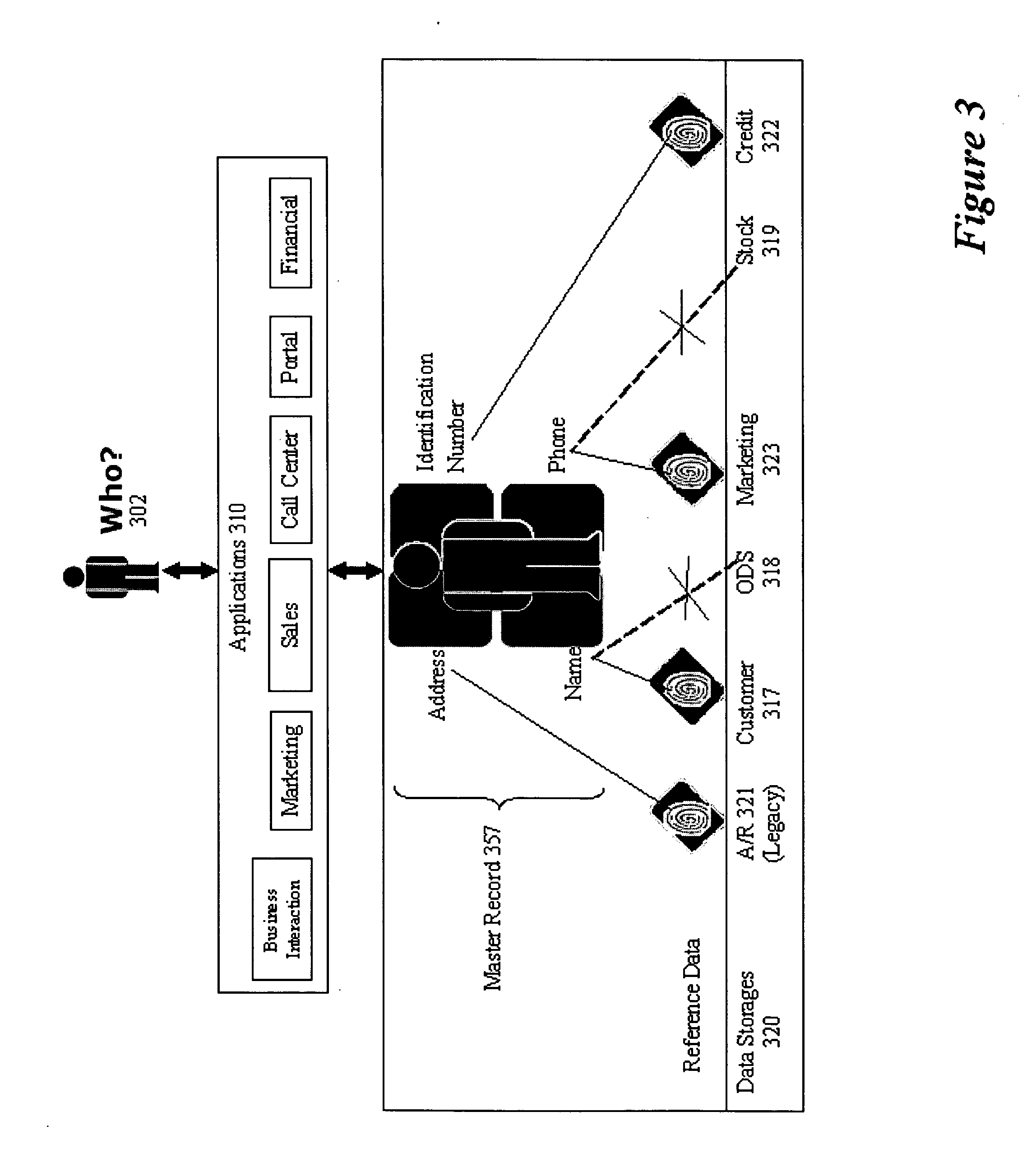 Method and apparatus for data integration and management