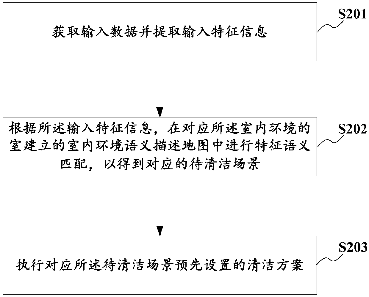 Self-moving robot control method and device, equipment and storage medium