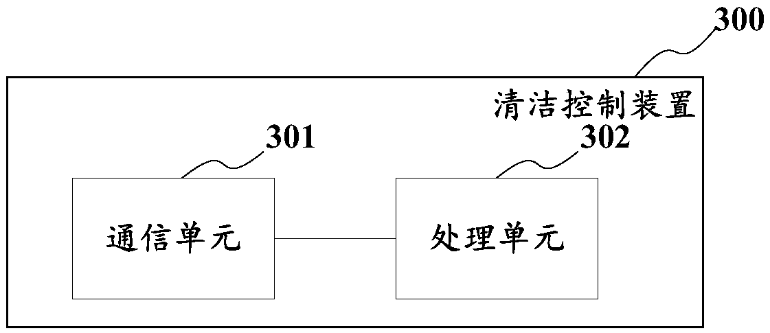 Self-moving robot control method and device, equipment and storage medium