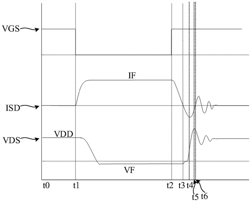 Semiconductor element and preparation method thereof