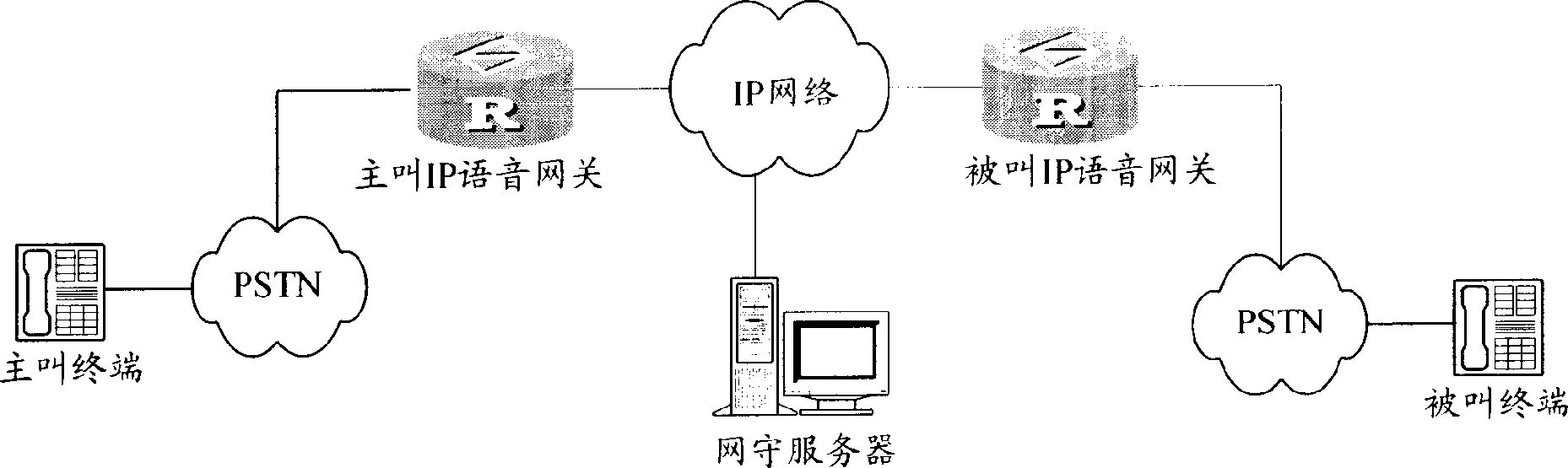 System and method for realizing Internet protocol voice service