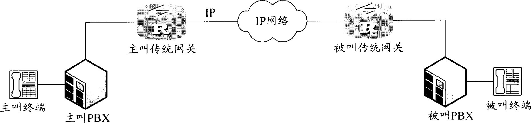System and method for realizing Internet protocol voice service