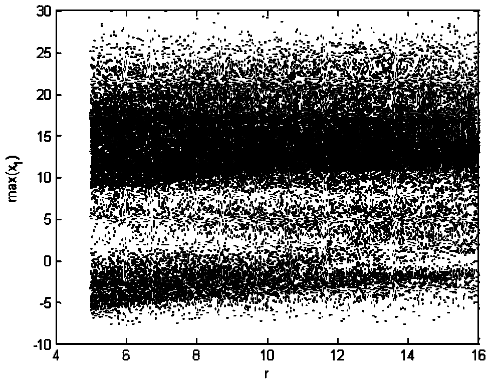 Method for realizing synchronous sliding mode secret communication based on four-dimensional automatic switching chaotic system