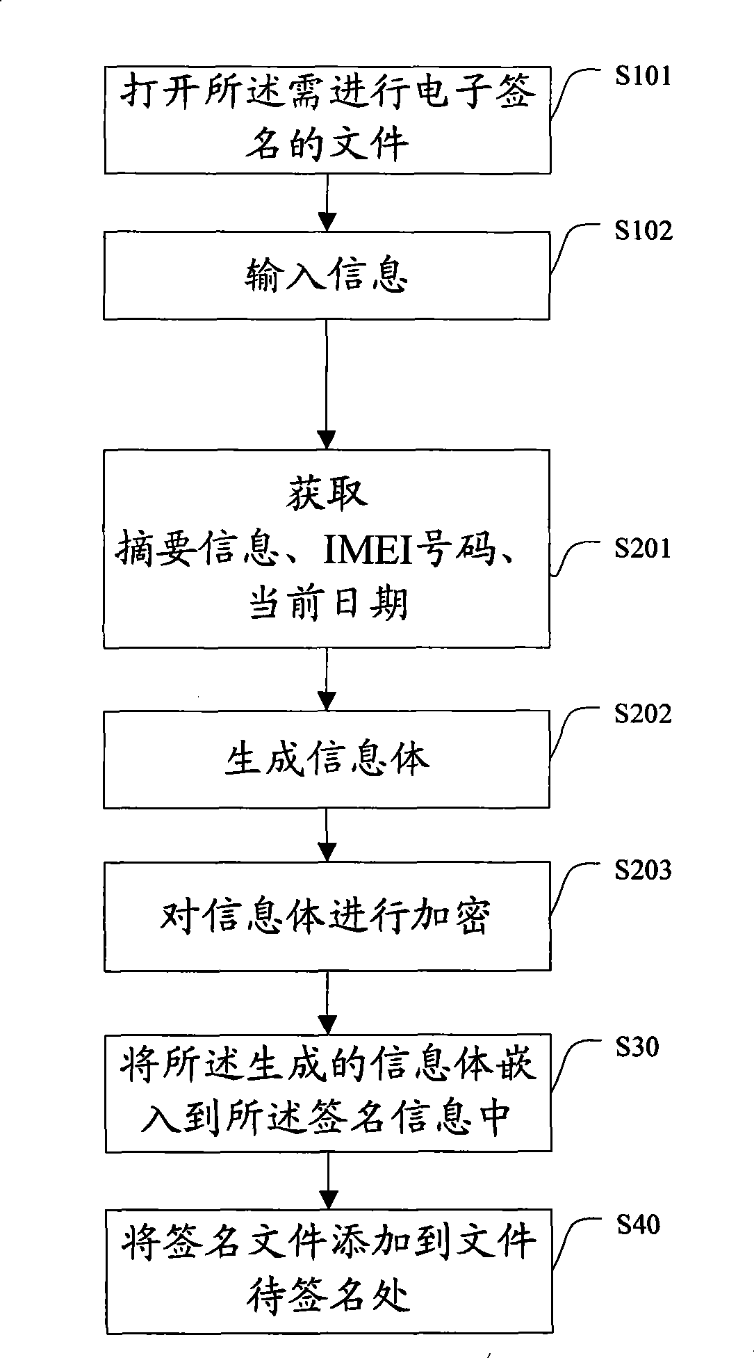 Manually signing method and mobile terminal