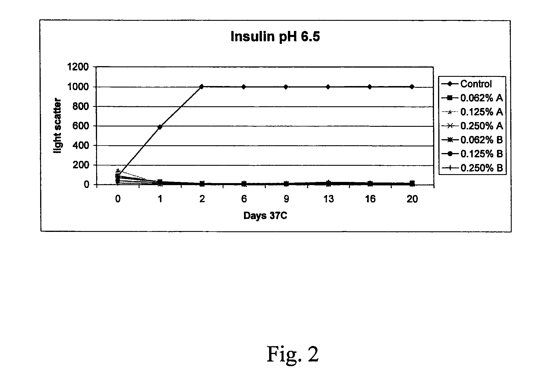 Stabilizing Alkylglycoside Compositions and Methods Thereof
