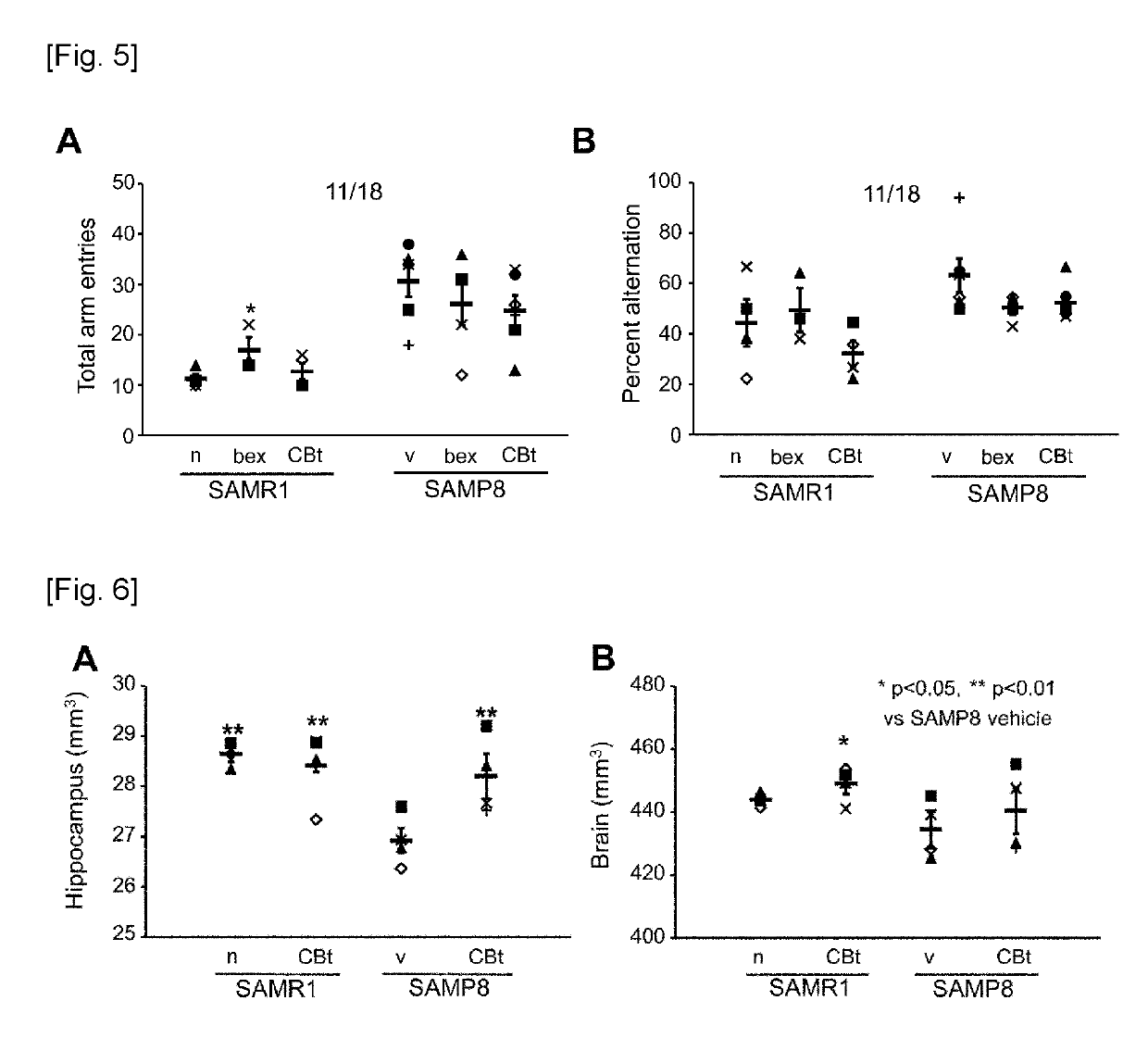 Pharmaceutical composition for treatment or prevention of neurodegenerative diseases