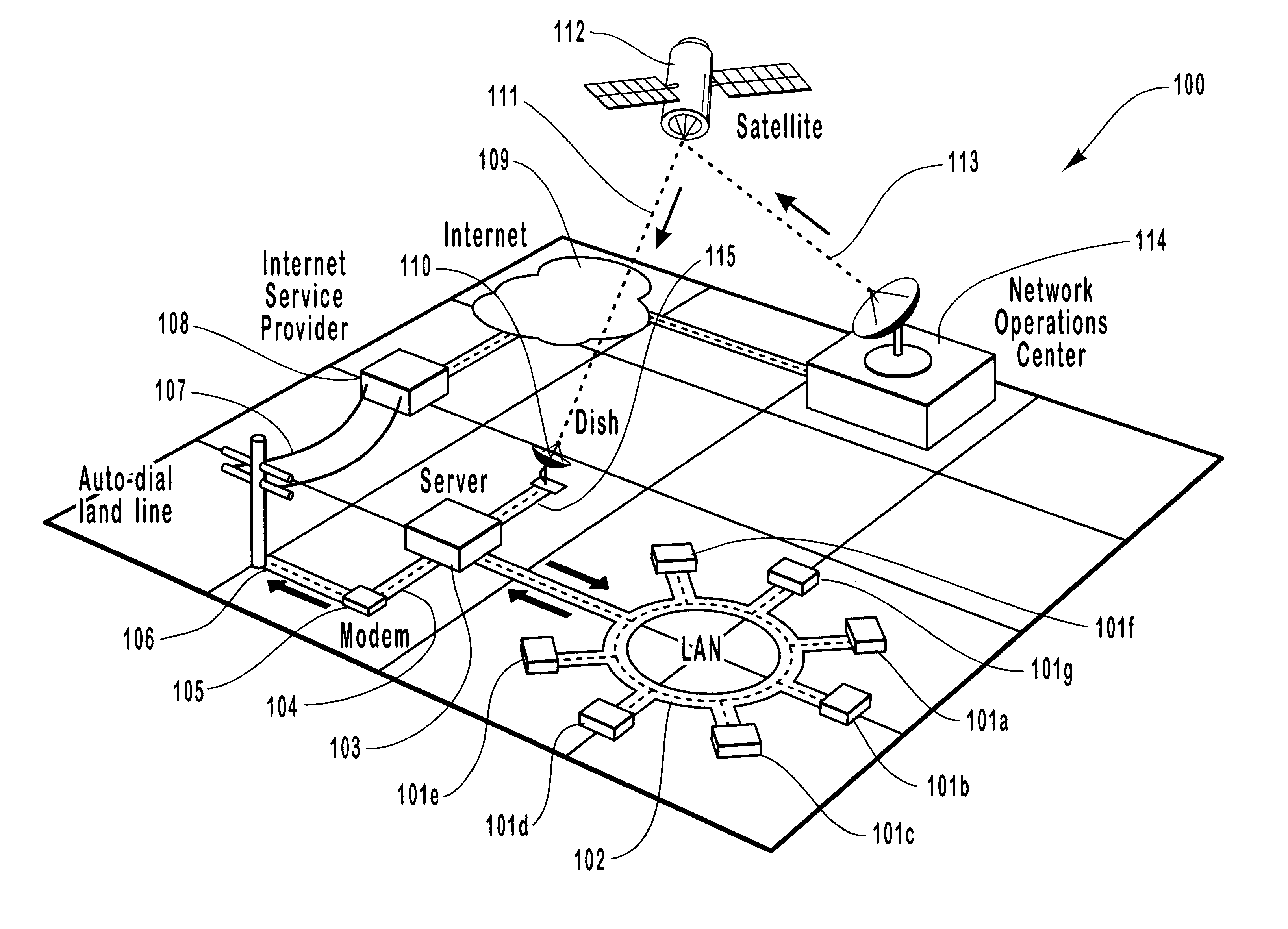 Method and system for asymmetric satellite communications for local area networks