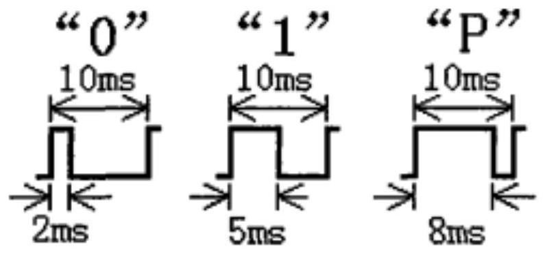 A kind of decoding equipment and method of irig-b code