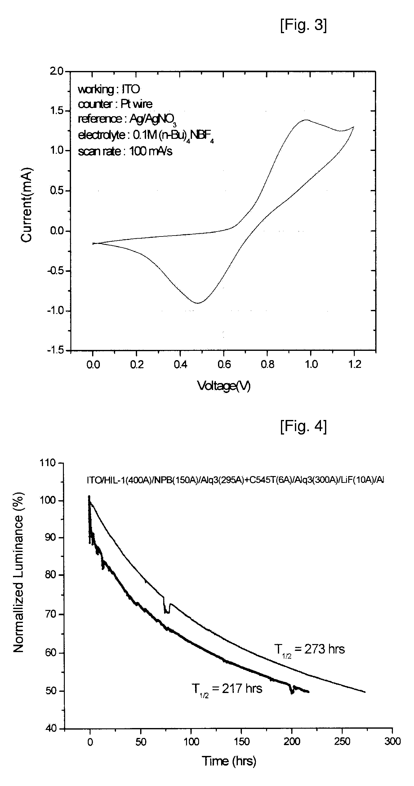 Deuterated aryl amine compound, preparation method thereof, and organic light emitting diode using the same