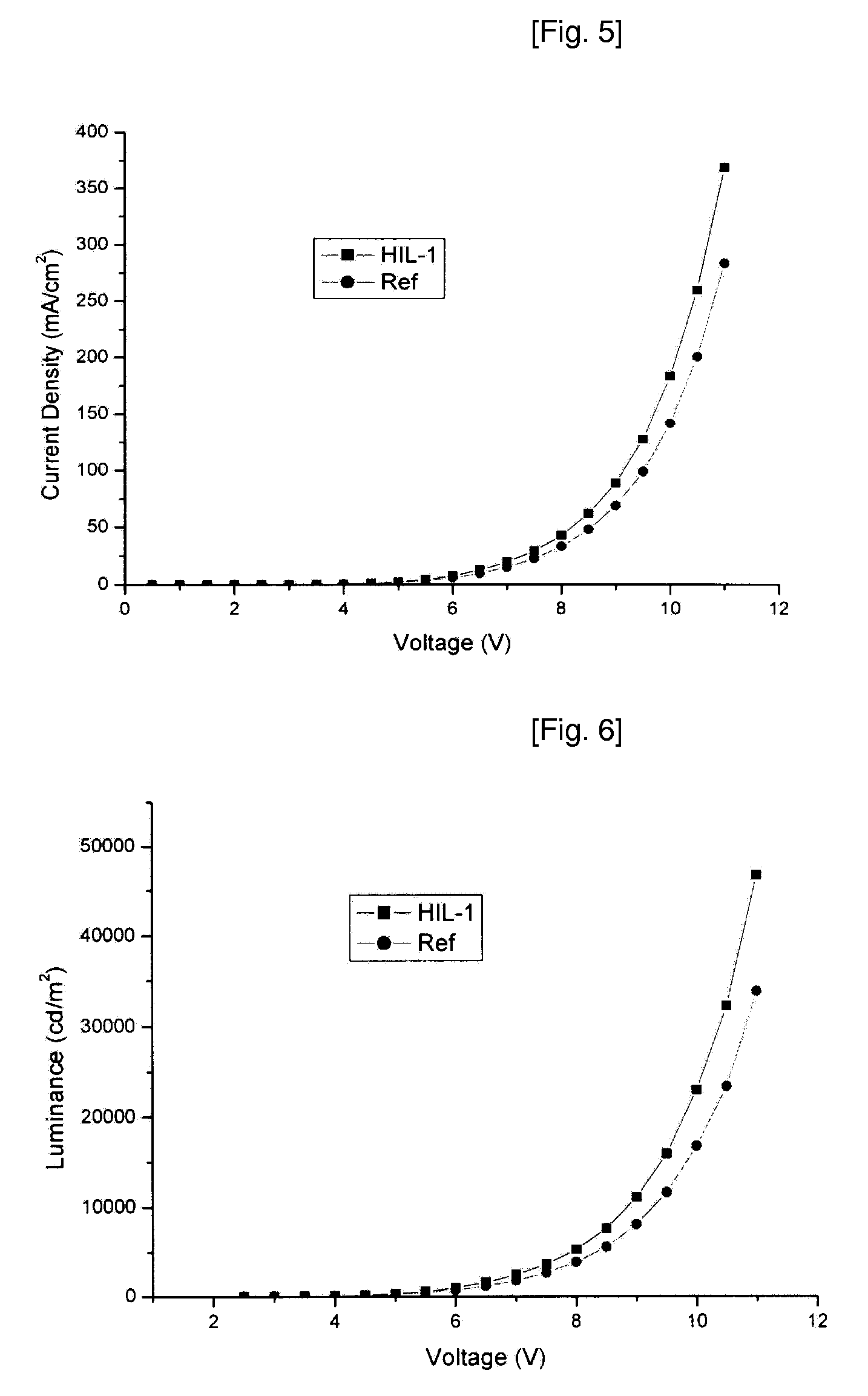 Deuterated aryl amine compound, preparation method thereof, and organic light emitting diode using the same