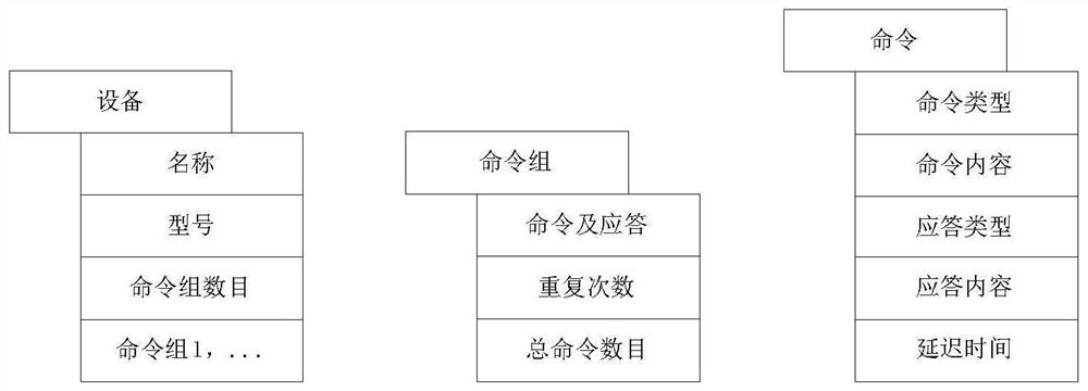 Design method of Internet of Things application simulation system