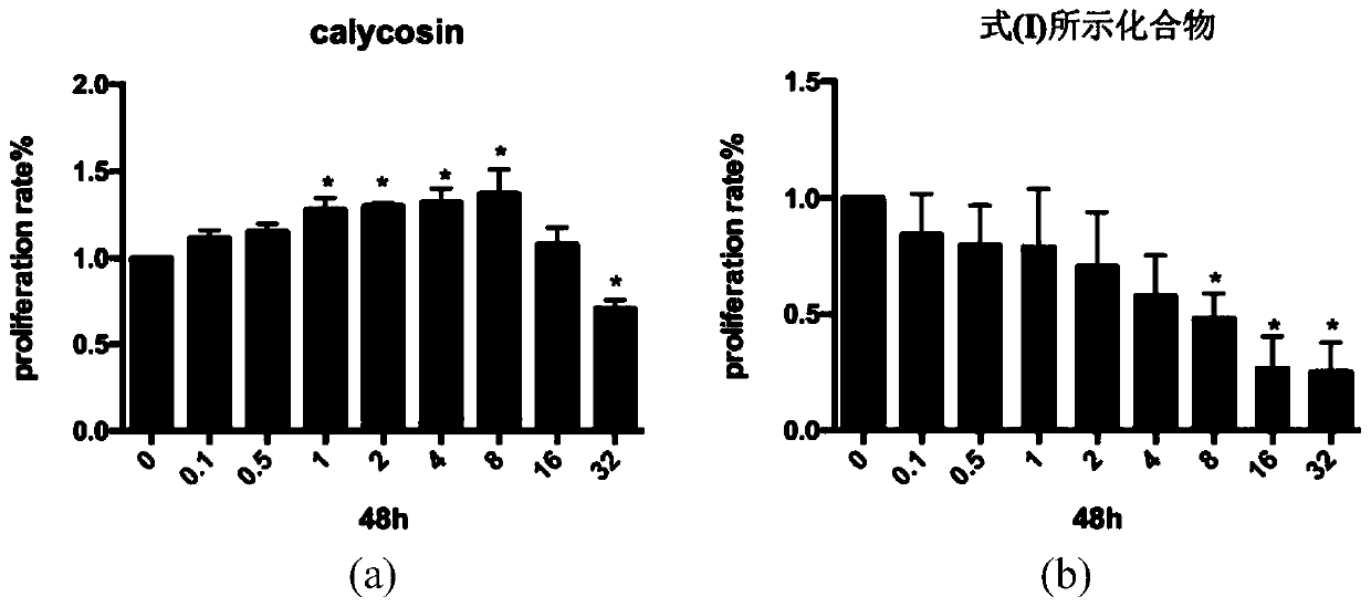 Application of calycosin derivative to preparation of medicines for restraining proliferation of endothelial cells