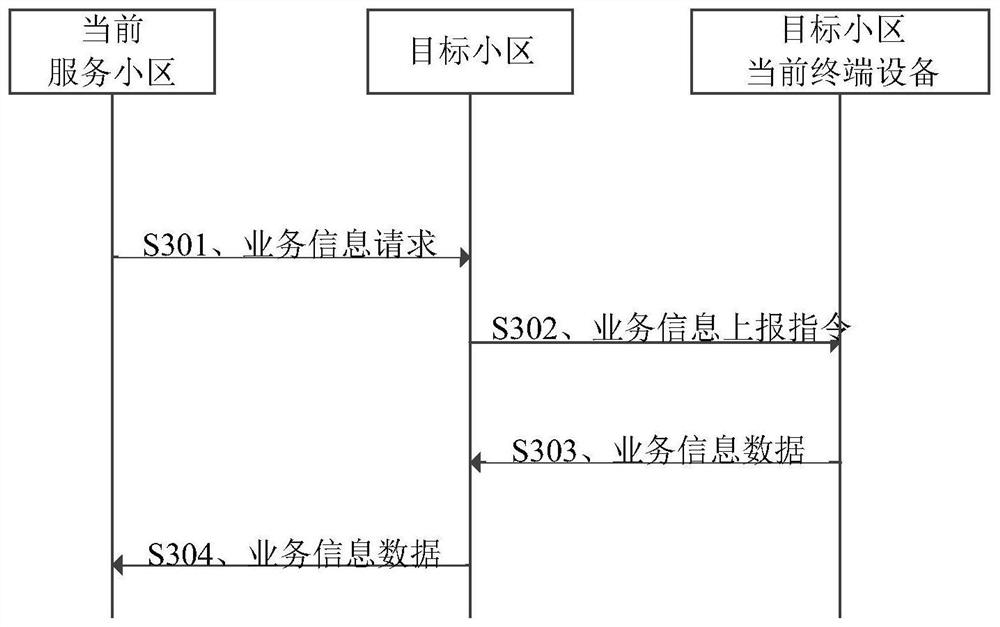 Terminal equipment switching processing method and device, electronic equipment and readable storage medium