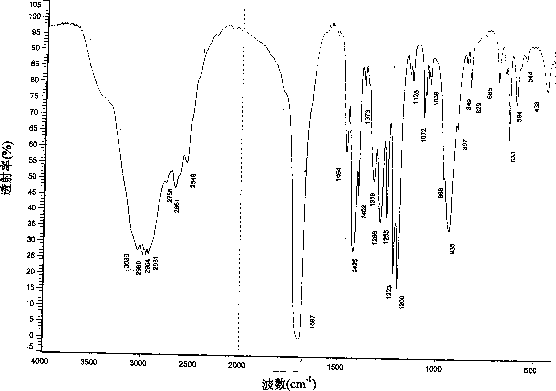 Catalytic synthesis process of methyl succinic acid