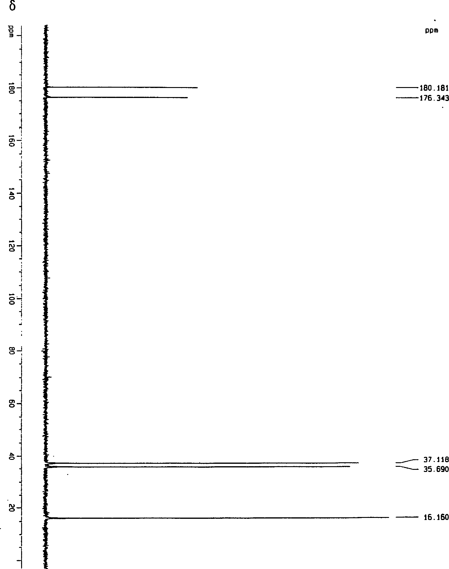 Catalytic synthesis process of methyl succinic acid