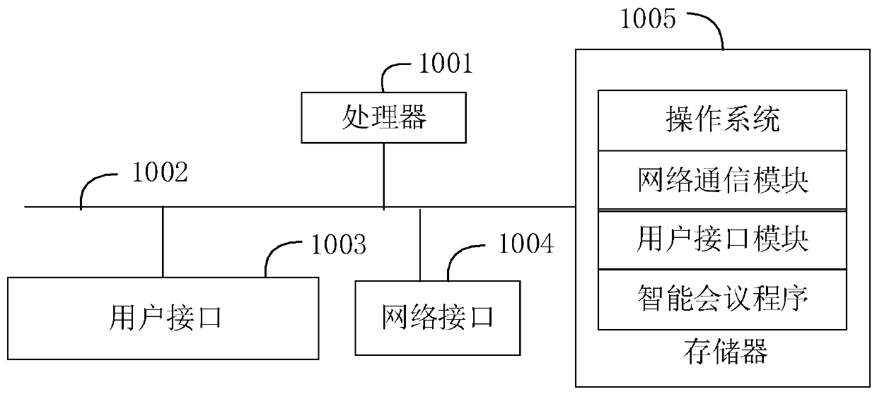 Intelligent conference method and device and computer readable storage medium