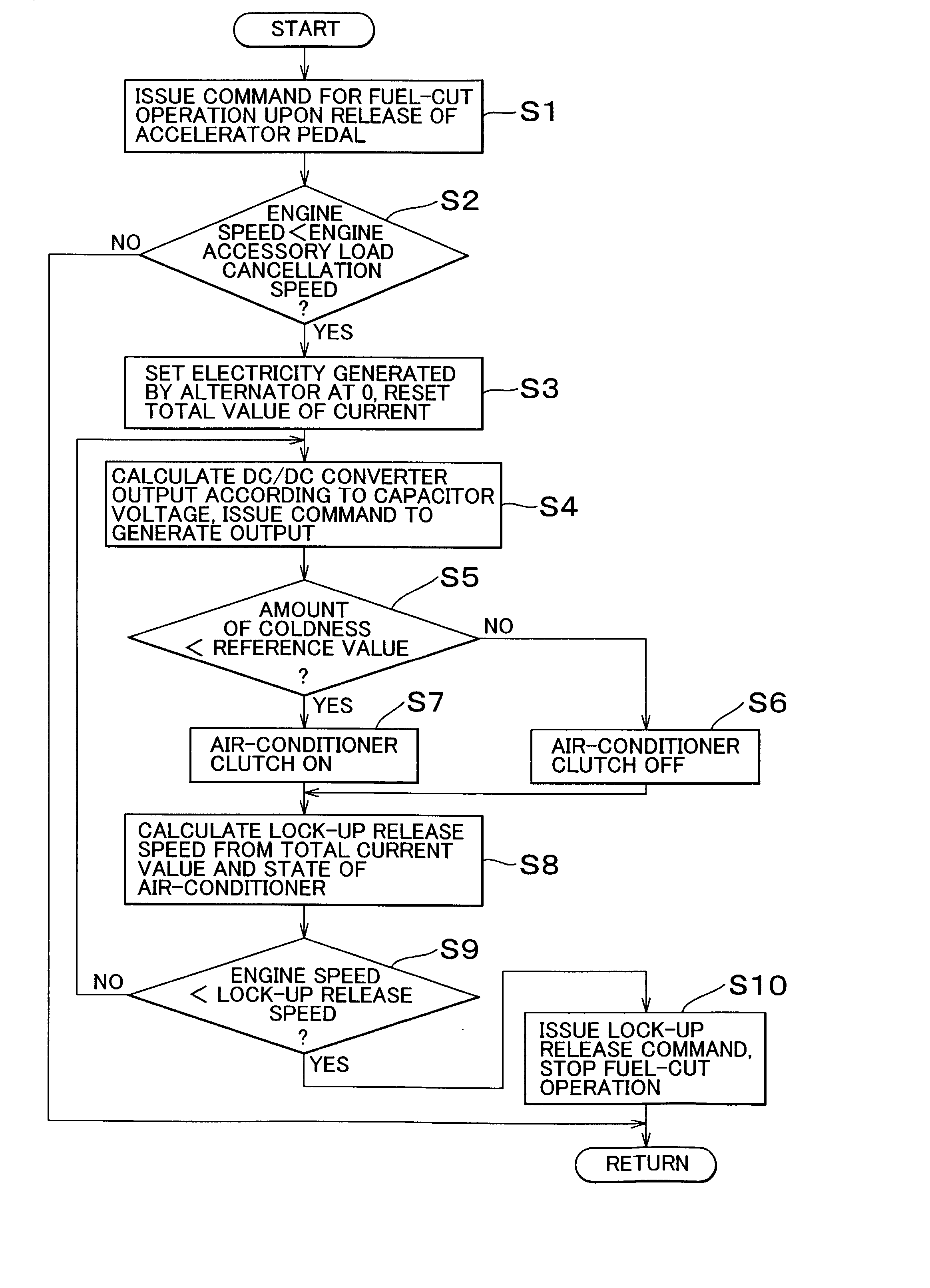 Control apparatus and method for vehicle equipped with internal combustion engine