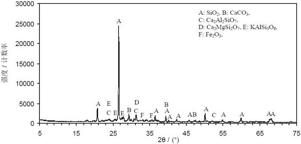 Coal gangue phase analysis method based on energy dispersion X-ray spectrum